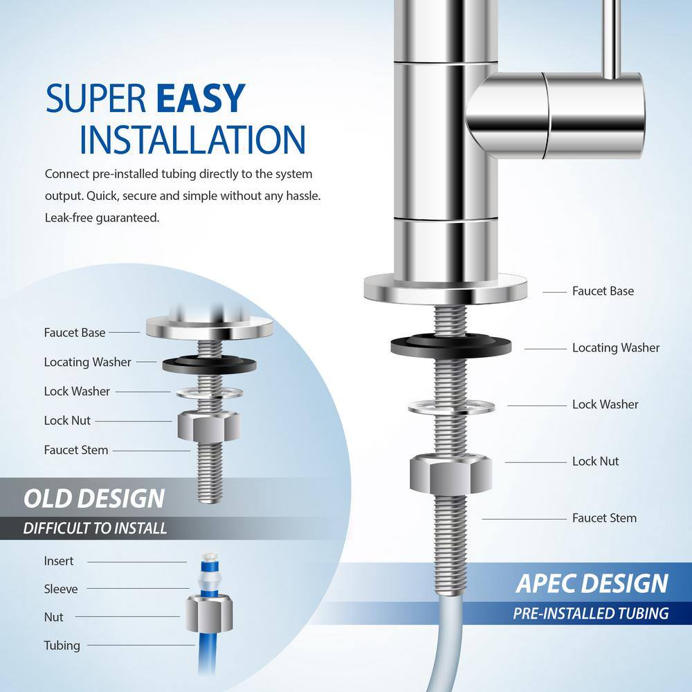 APEC Water Systems WFS-Series Super Capacity Premium Quality 3-Stage Under Counter Water Filtration System WFS-1000