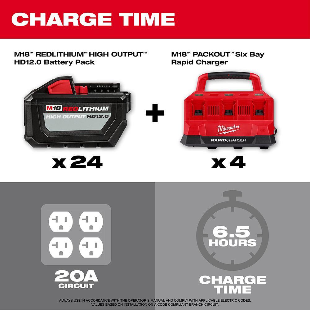 MW M18 18V Lithium-Ion PACKOUT 6-Port Rapid Charger (4) w(4) Mounting Plates  (24) 12.0 Ah Batteries 48-59-1809x4-48-22-8486x4-48-11-1812X24