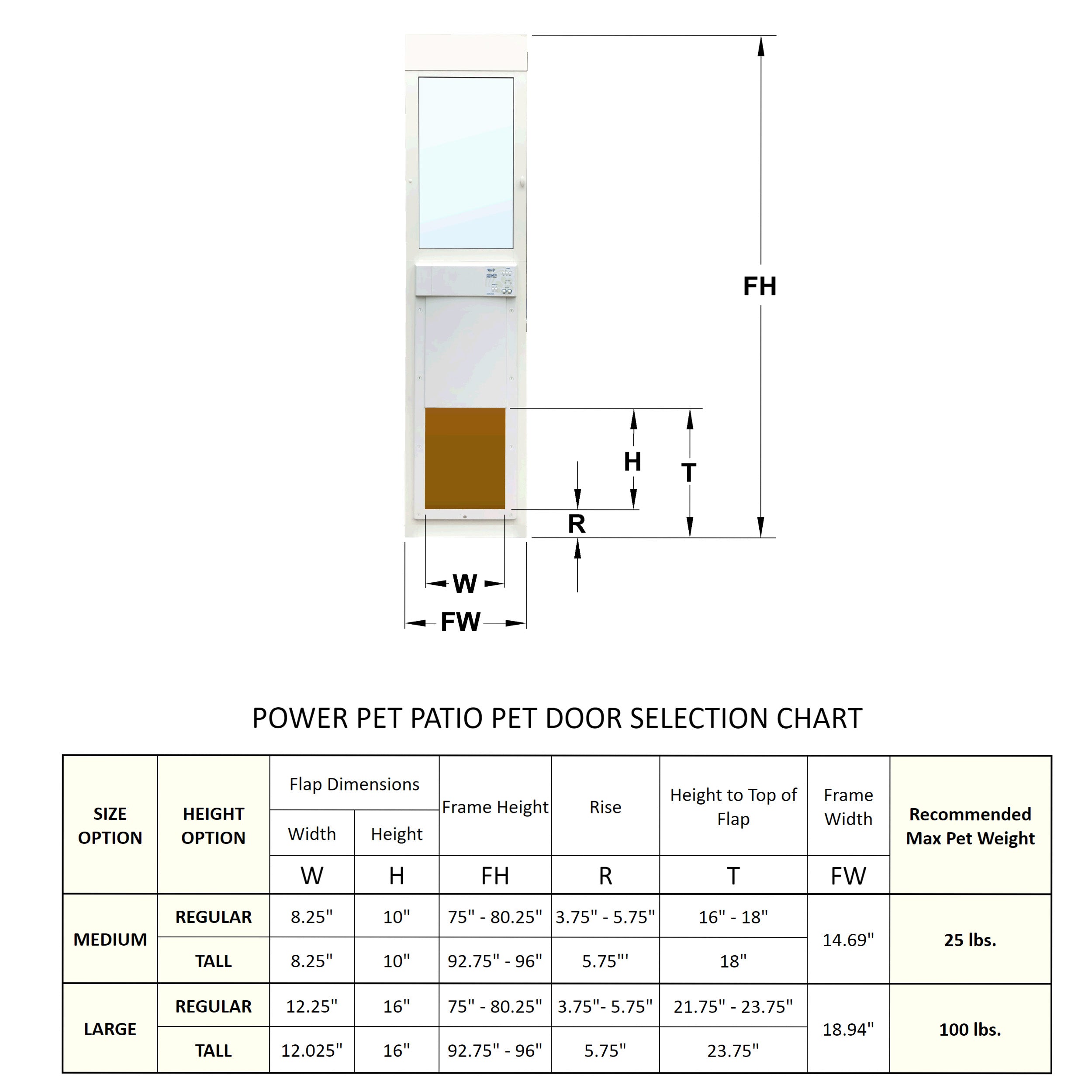 High Tech Pet Power Pet Patio Panel for Sliding Glass Door Installations， Double Pane， Low E， Lg Extra Tall  (96