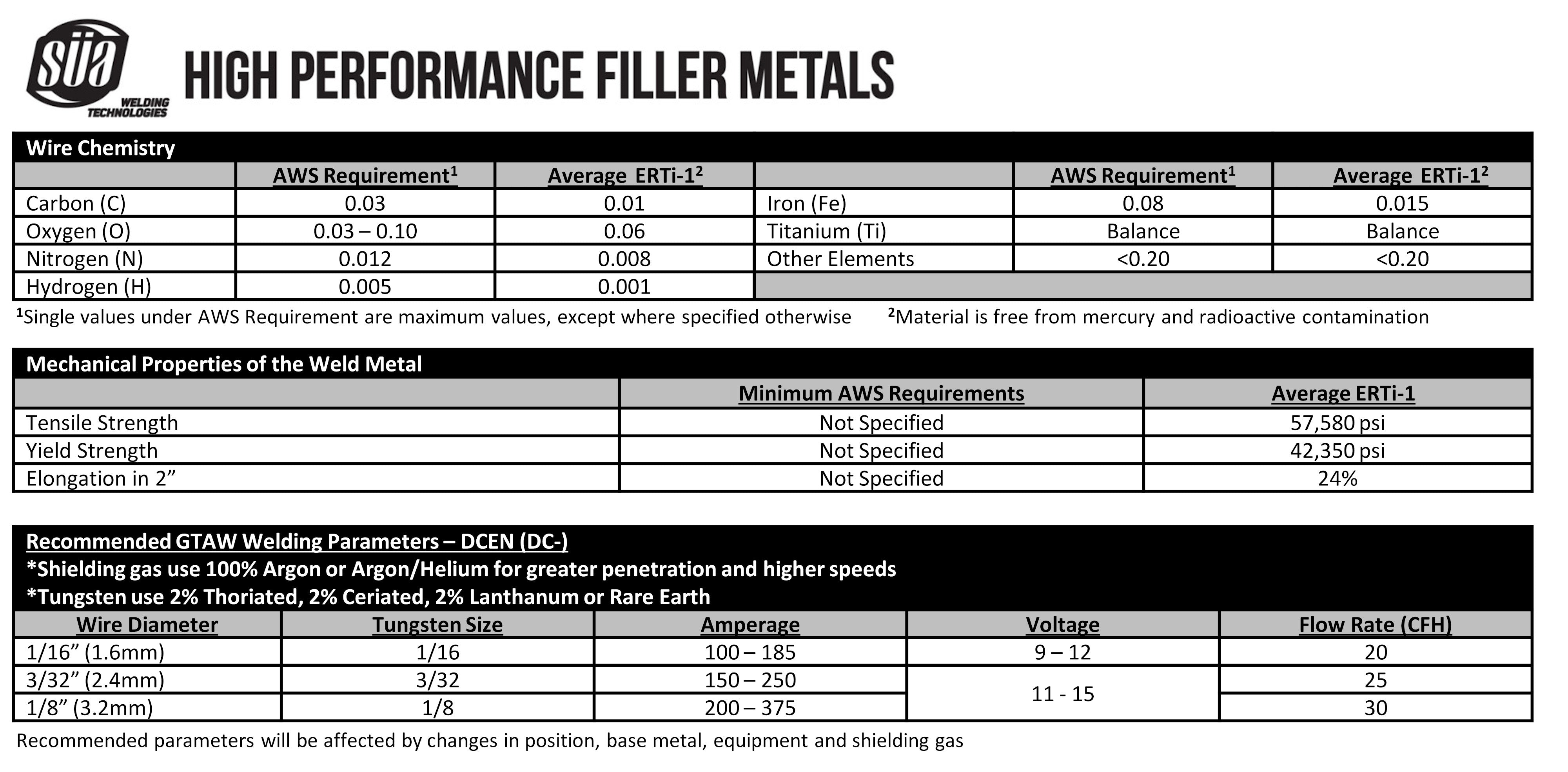 ERTi-1 Titanium TIG Welding Rod - Grade 1 - 36" x 0.045" - (1 Lb)