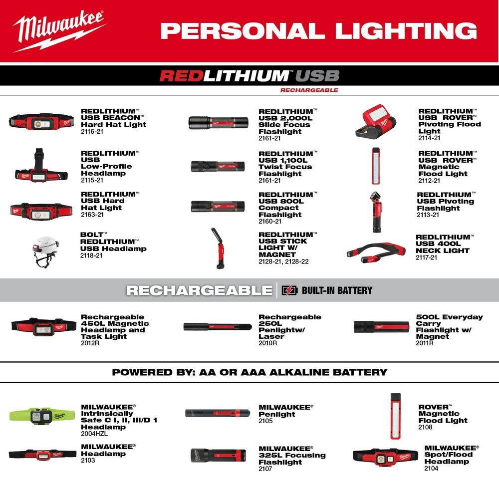 MW REDLITHIUM USB Flashlight Kit 2000 Lumen Slide Focus 2162-21 from MW