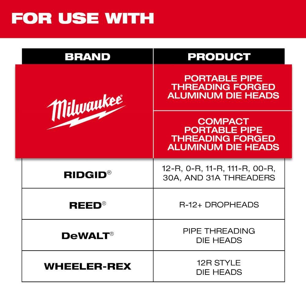 Milwaukee 3/4" High Speed NPT Portable Pipe Dies 48-36-1108 from Milwaukee