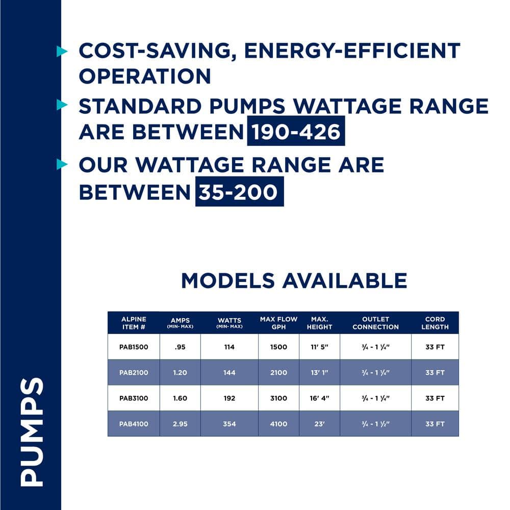 Alpine Corporation Hurricane Pump 1500 GPH with 33 Ft. Cord for Ponds, Fountains, and Waterfalls PAB1500