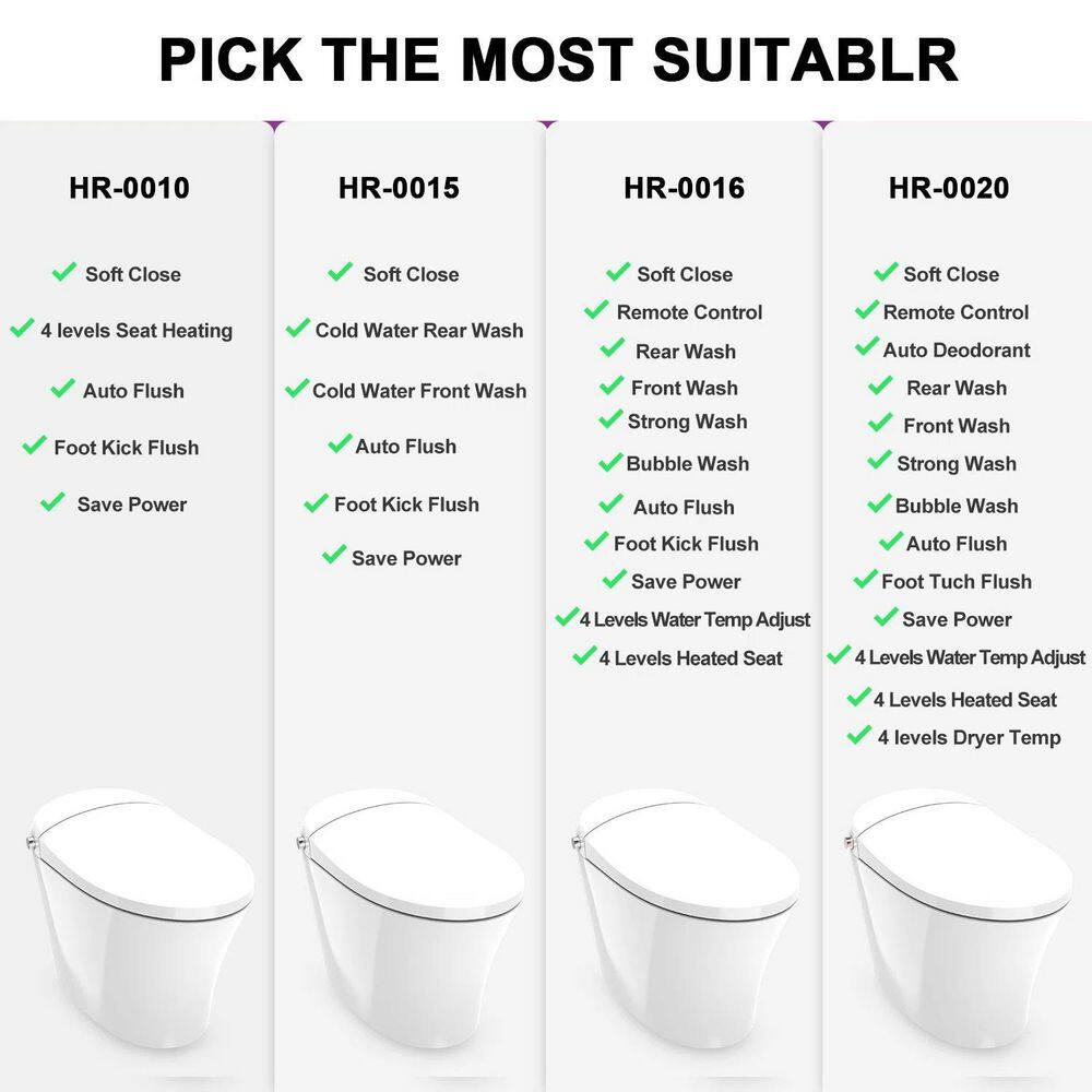 HOROW 11.27 GPF Tankless Elongated Smart Toilet Bidet in White with Dual Flush System Auto Flush Heated Seat and Remote HR-0016