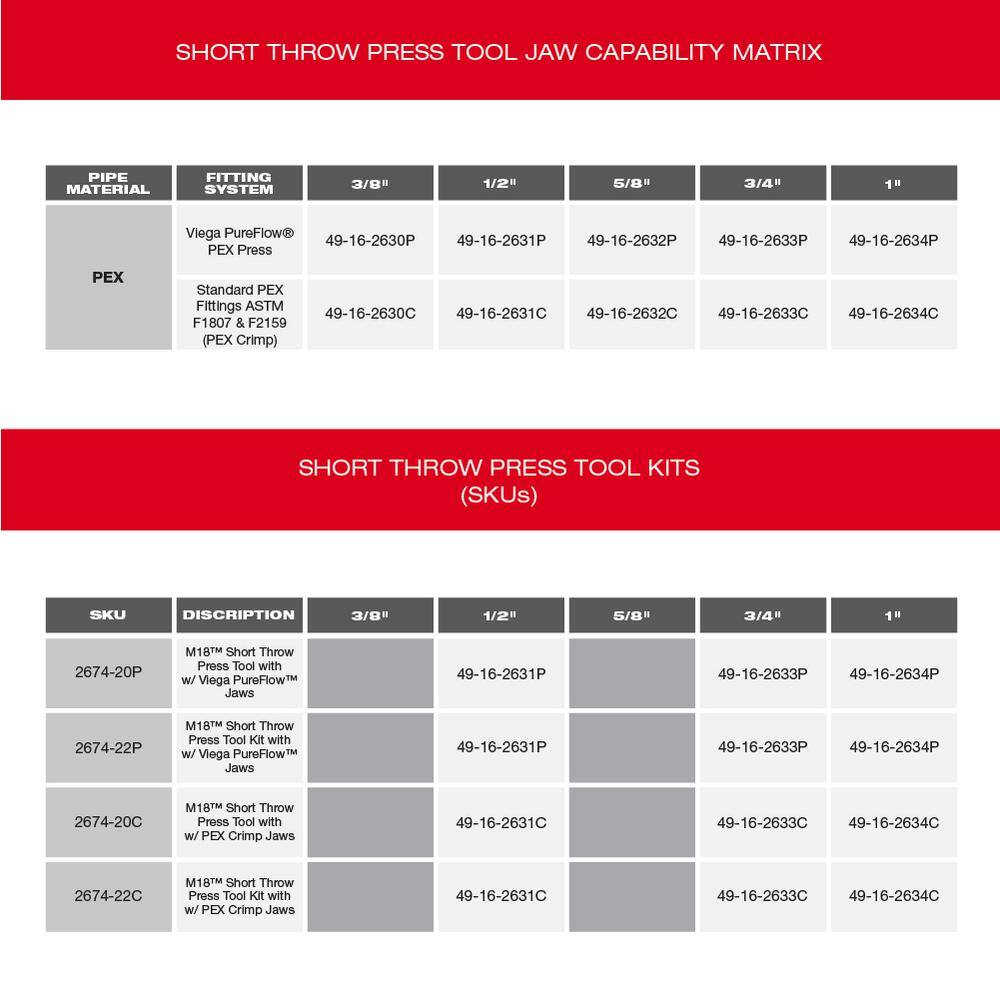 MW M18 18- volt Lithium-Ion Cordless Short Throw PEX Press Tool Kit with M12 PVC Shear Kit 2674-22P-2470-21
