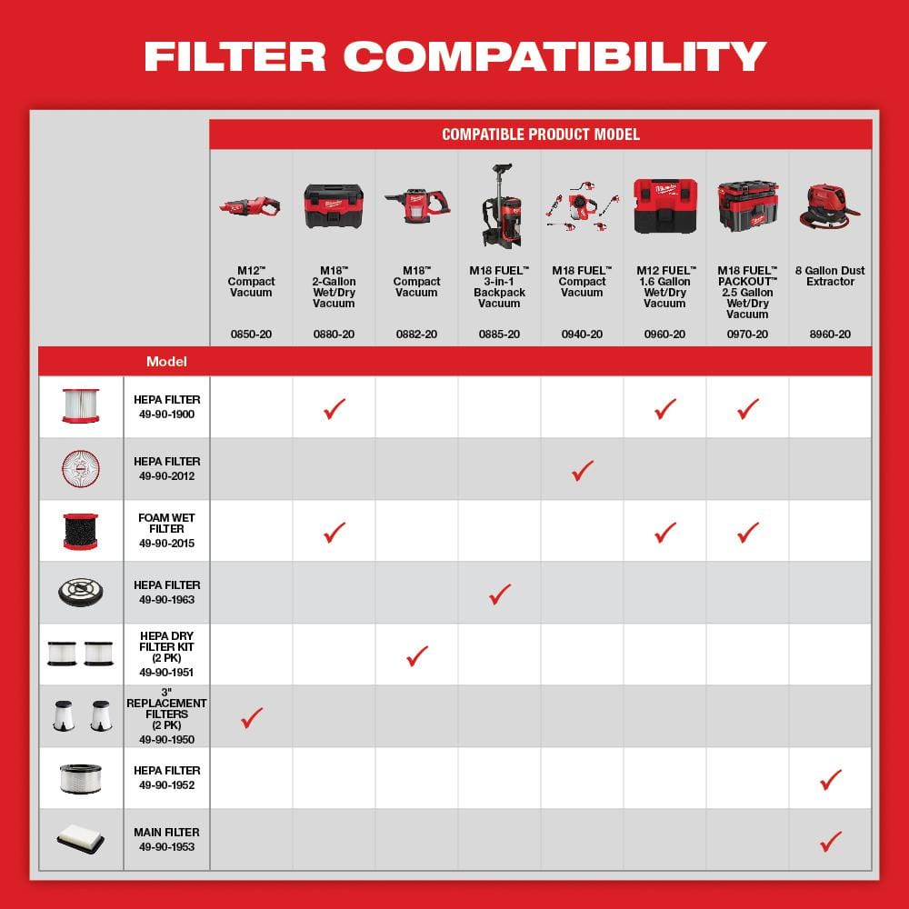 Milwaukee M18 FUEL PACKOUT 18-Volt Lithium-Ion Cordless 2.5 Gal. Wet/Dry Vacuum (Vacuum-Only) 0970-20