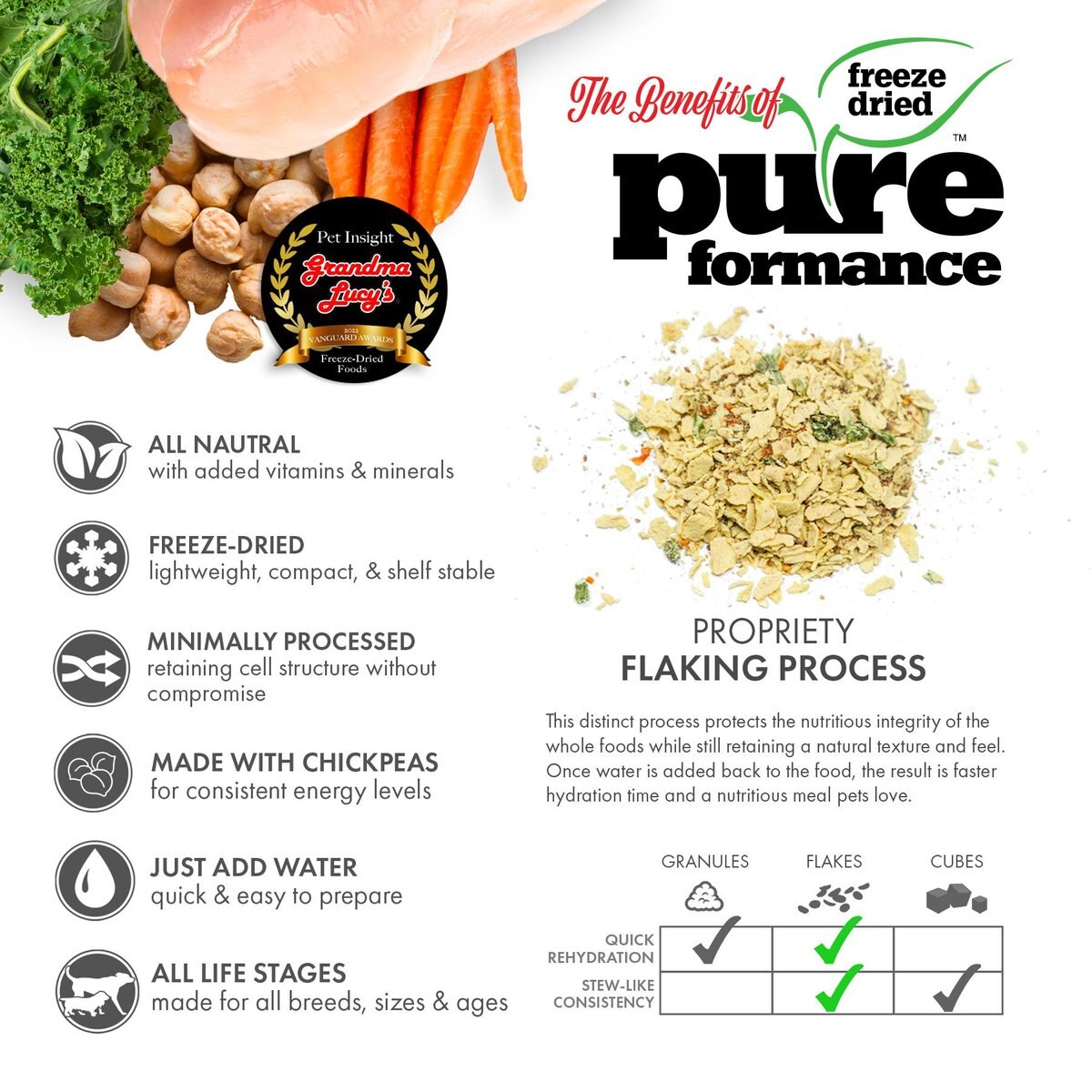 Grandma Lucy's Pureformance Chicken Grain-Free Freeze-Dried Dog Food