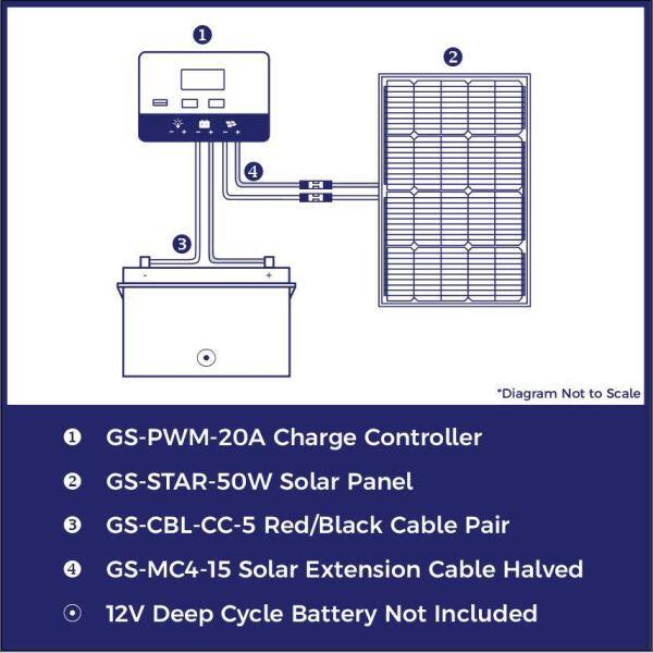 Grape Solar 50-Watt Off-Grid Solar Panel Kit GS-50-KIT