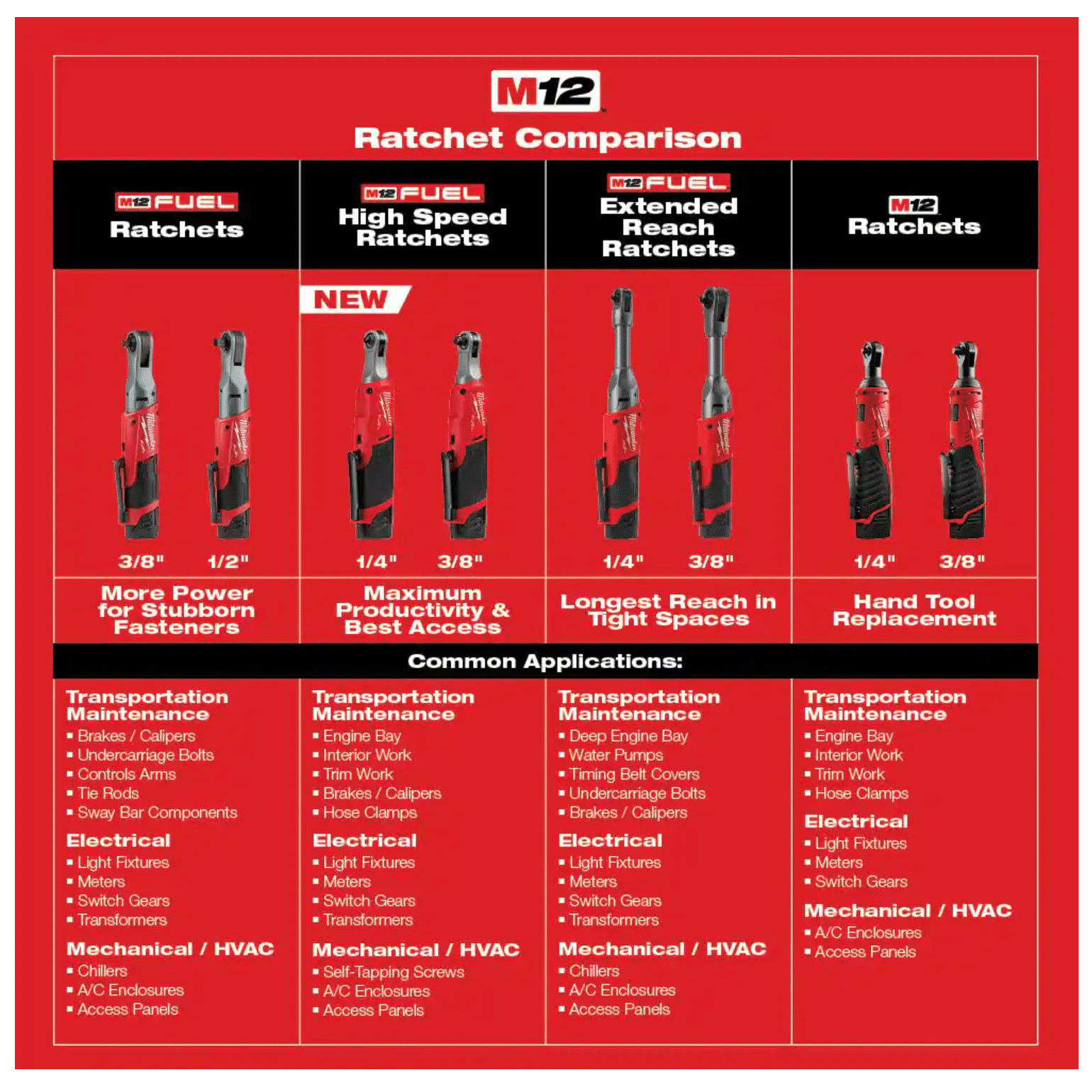 Milwaukee M12 12VLithium-Ion Cordless 3/8 in. Ratchet with M12 Variable Speed Polisher/Sander and 6.0 Ah XC Battery Pack (2457-20-2438-20-48-11-2460)