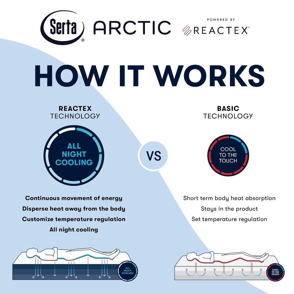 Serta Arctic 14.5\