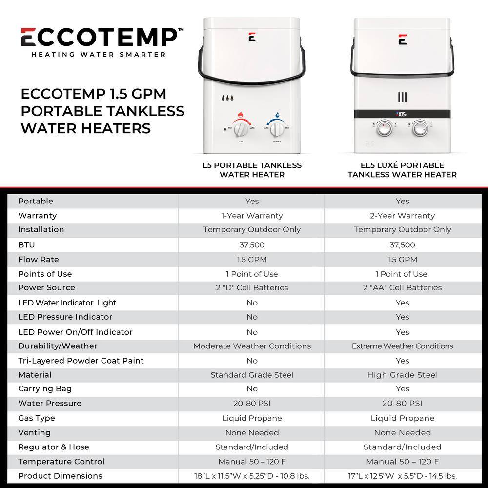 Eccotemp L5 1.5 GPM Portable 37500 BTU Liquid Propane Outdoor Tankless Water Heater L5