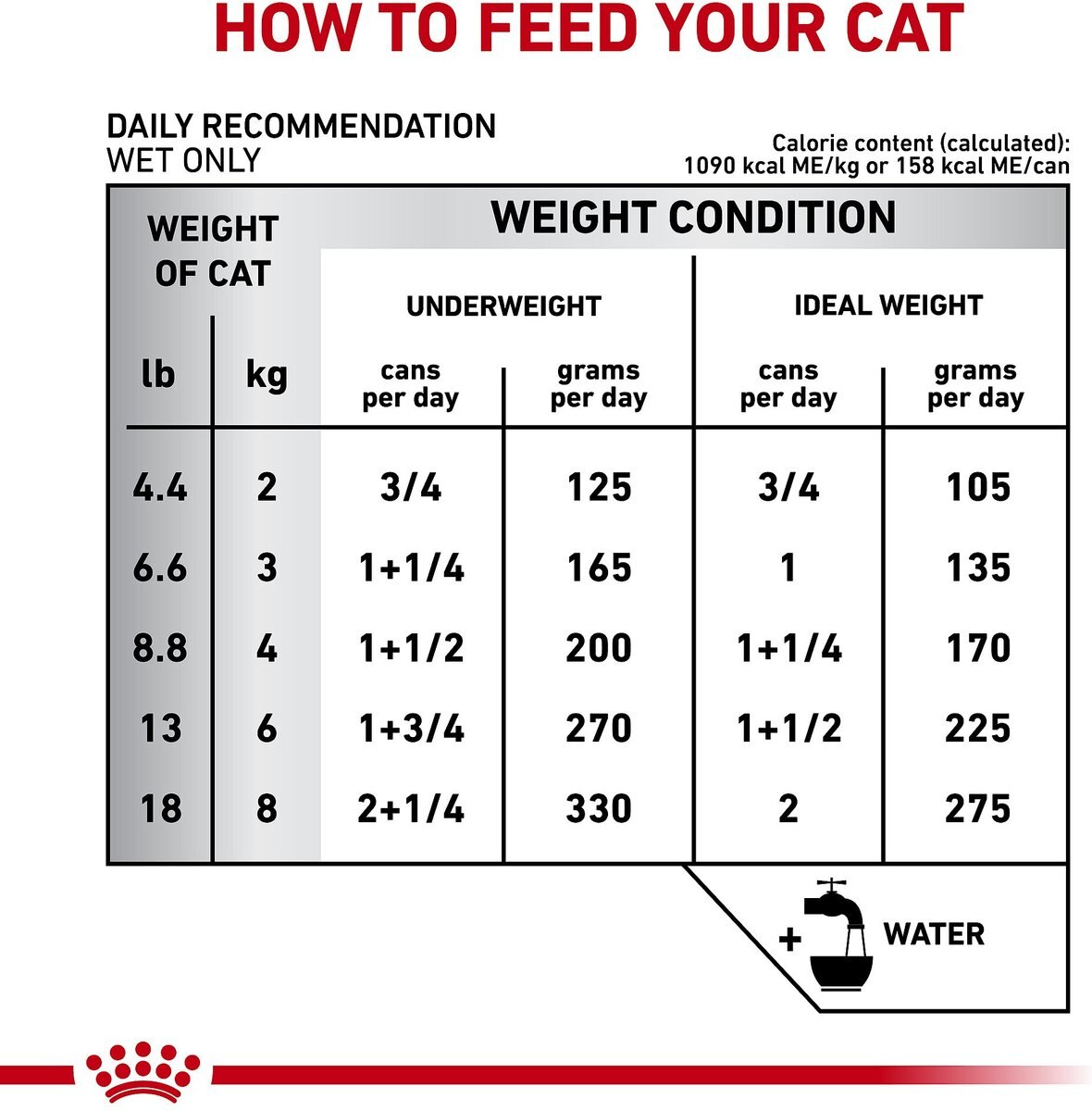 Royal Canin Veterinary Diet Adult Gastrointestinal Loaf in Sauce Canned Cat Food