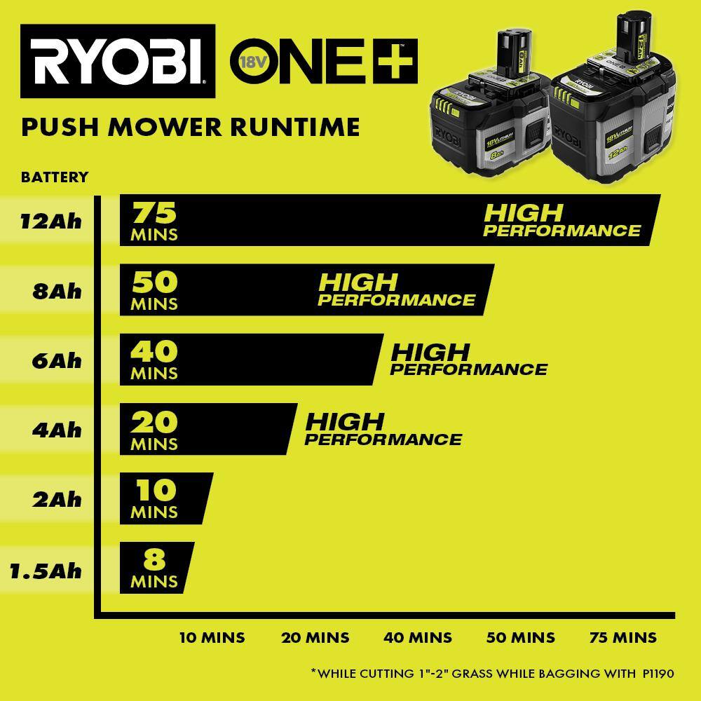 Ryobi ONE+ 18V 8.0 Ah Lithium-Ion HIGH PERFORMANCE Battery PBP1008