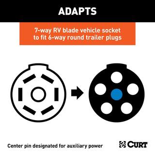 CURT Adapter (7-Way RV Blade to 6-Way Round Trailer Center Pin Auxiliary) 57260