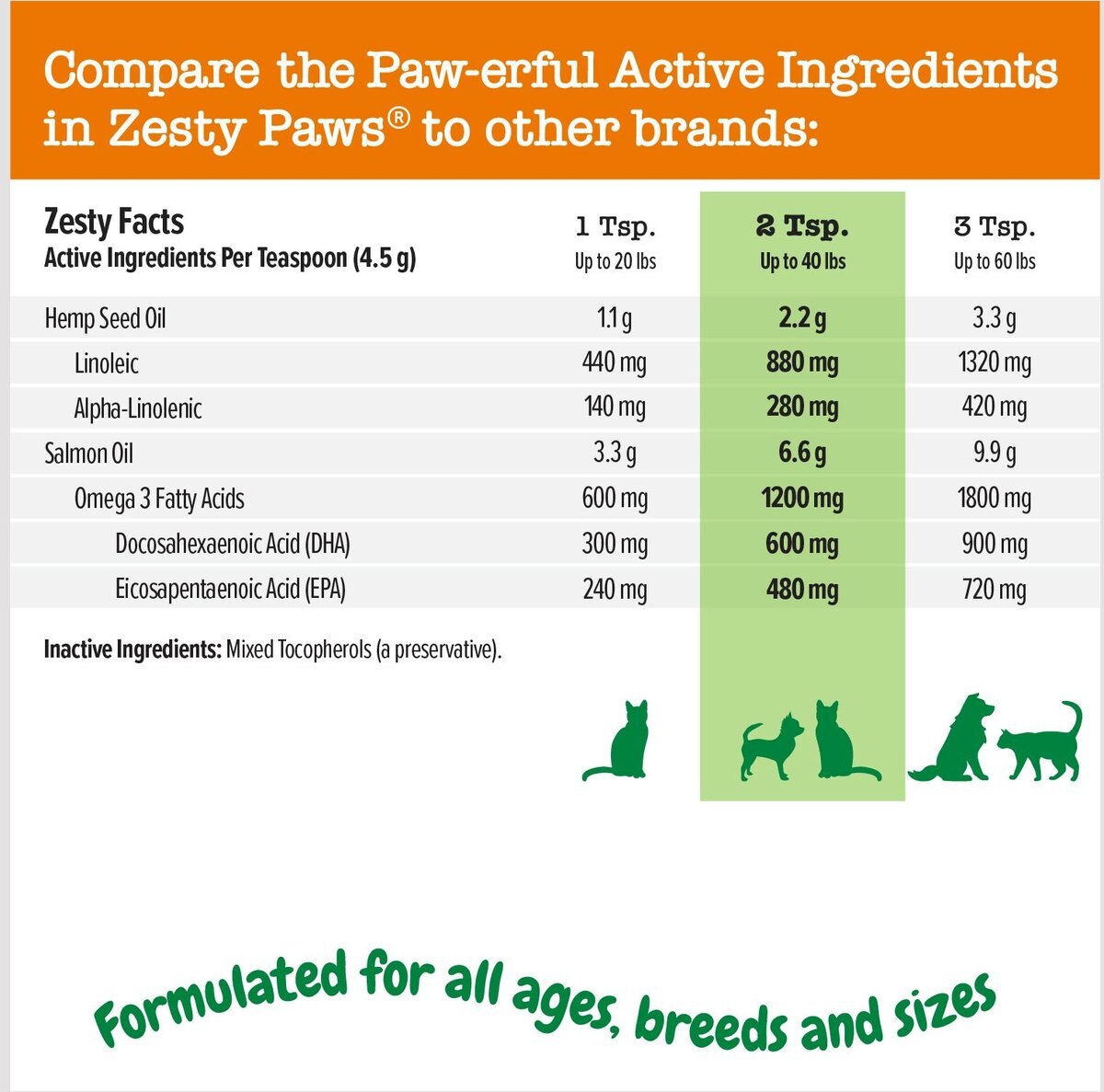 Zesty Paws Hemp Elements Salmon Oil Liquid Skin and Coat Supplement for Dogs and Cats