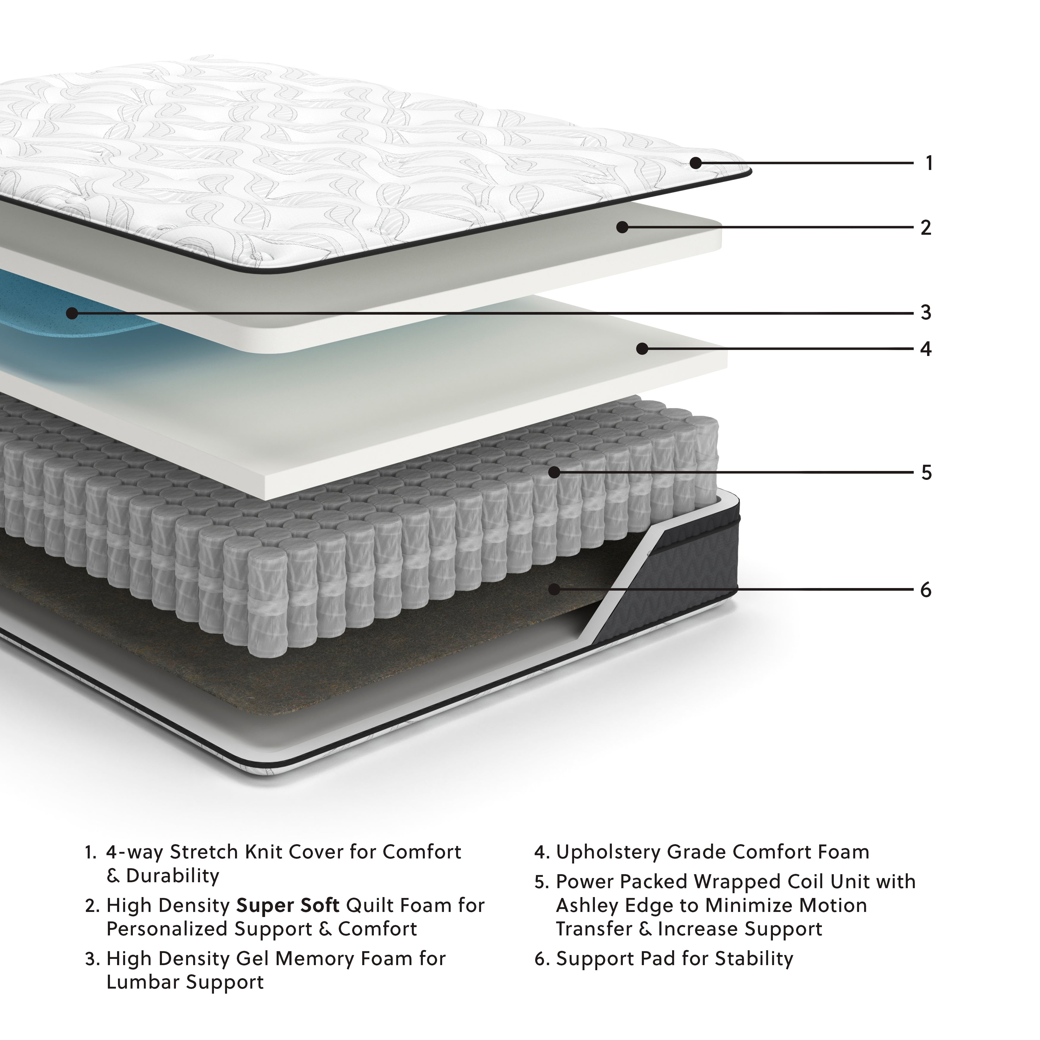 (Online Special Price) 12 Inch Pocketed Hybrid White Queen Mattress