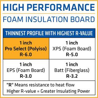 RMAX Pro Select R-Matte Plus-3 0.5 in. x 48 in. x 8 ft. R-3.2 ISO Rigid Foam Board Insulation 637902