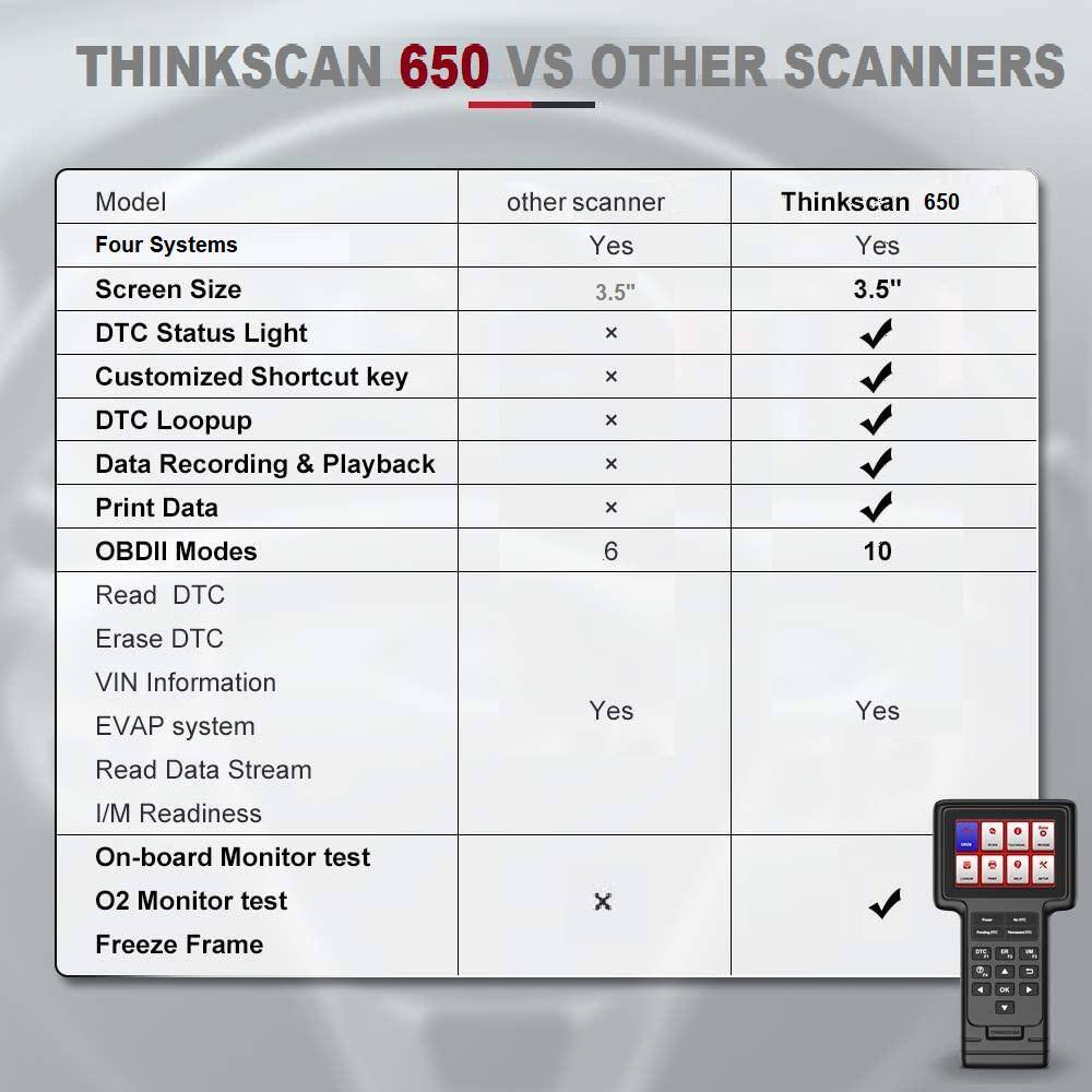 Thinkcar Thinkscan 660 Powerful 4 System Diagnostic Scanner ECM TCM ABS and SRS with 10 Maintenance Resets THINKSCAN660