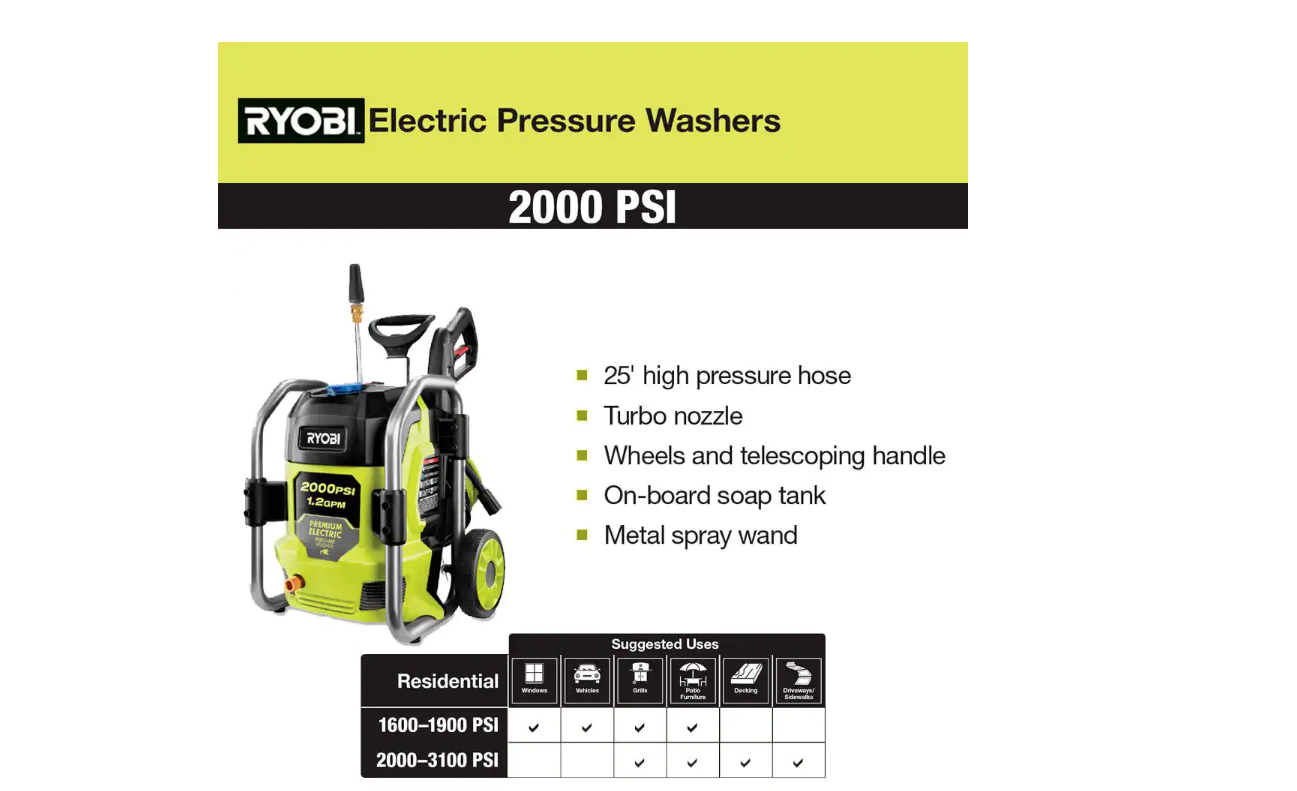 RYOBI RY142022VNM 2000 PSI 1.2 GPM Cold Water Electric Pressure Washer