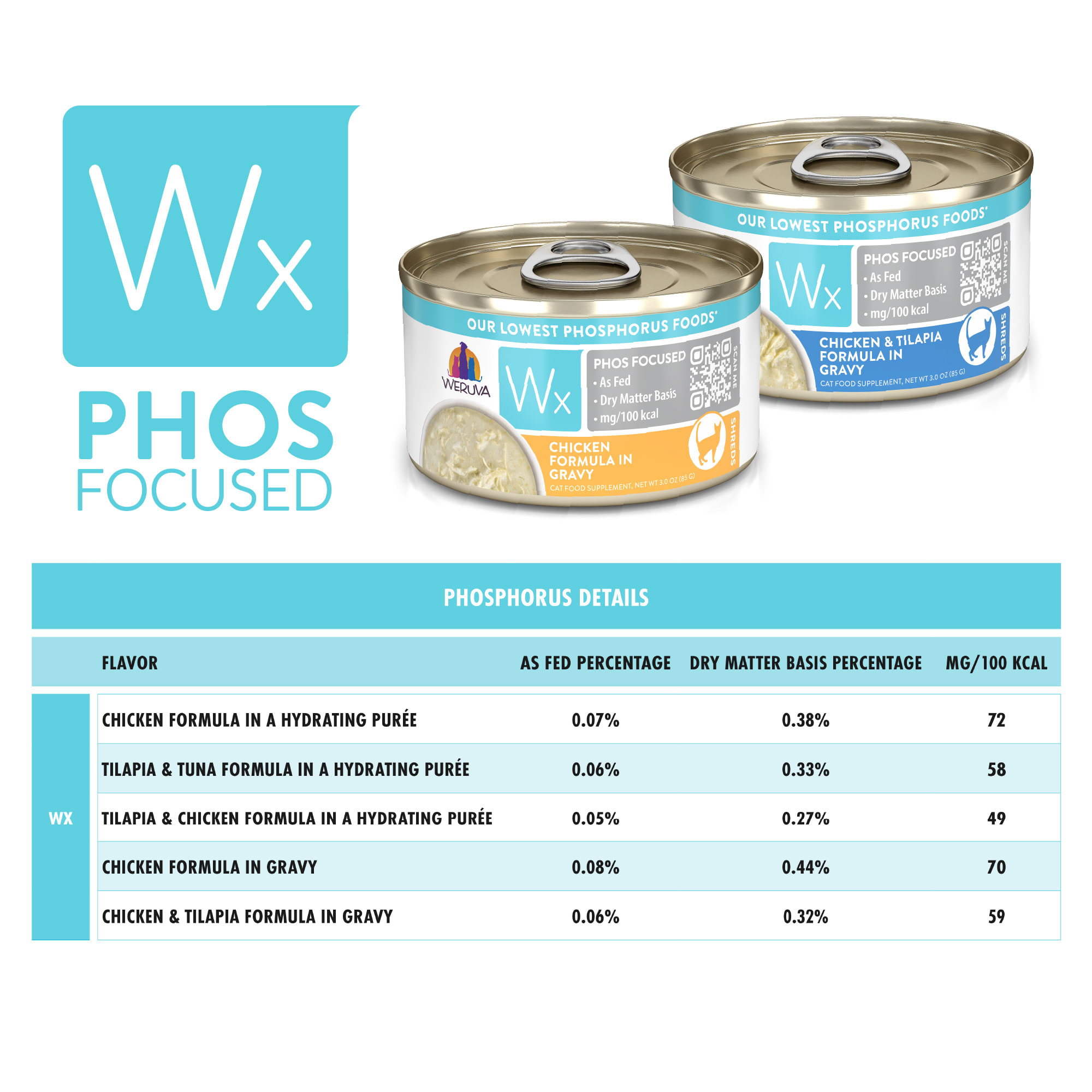 Wx Phos Focused Foods Chicken Formula in Gravy Wet Cat Food， 3 oz.， Case of 12