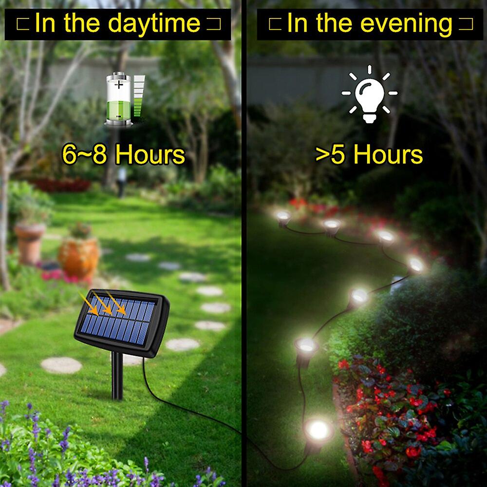 Led Solar Light 10 In 1 Garden Landscape Light Outdoor Waterproof Underground Light Solar Flood Light Lawn Decorative Lighting