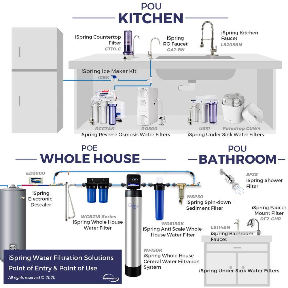 ISPRING Anti Scale Whole House Water Filter with Patented Scale Inhibitor 4.5 in. x 10 in. WDS80K