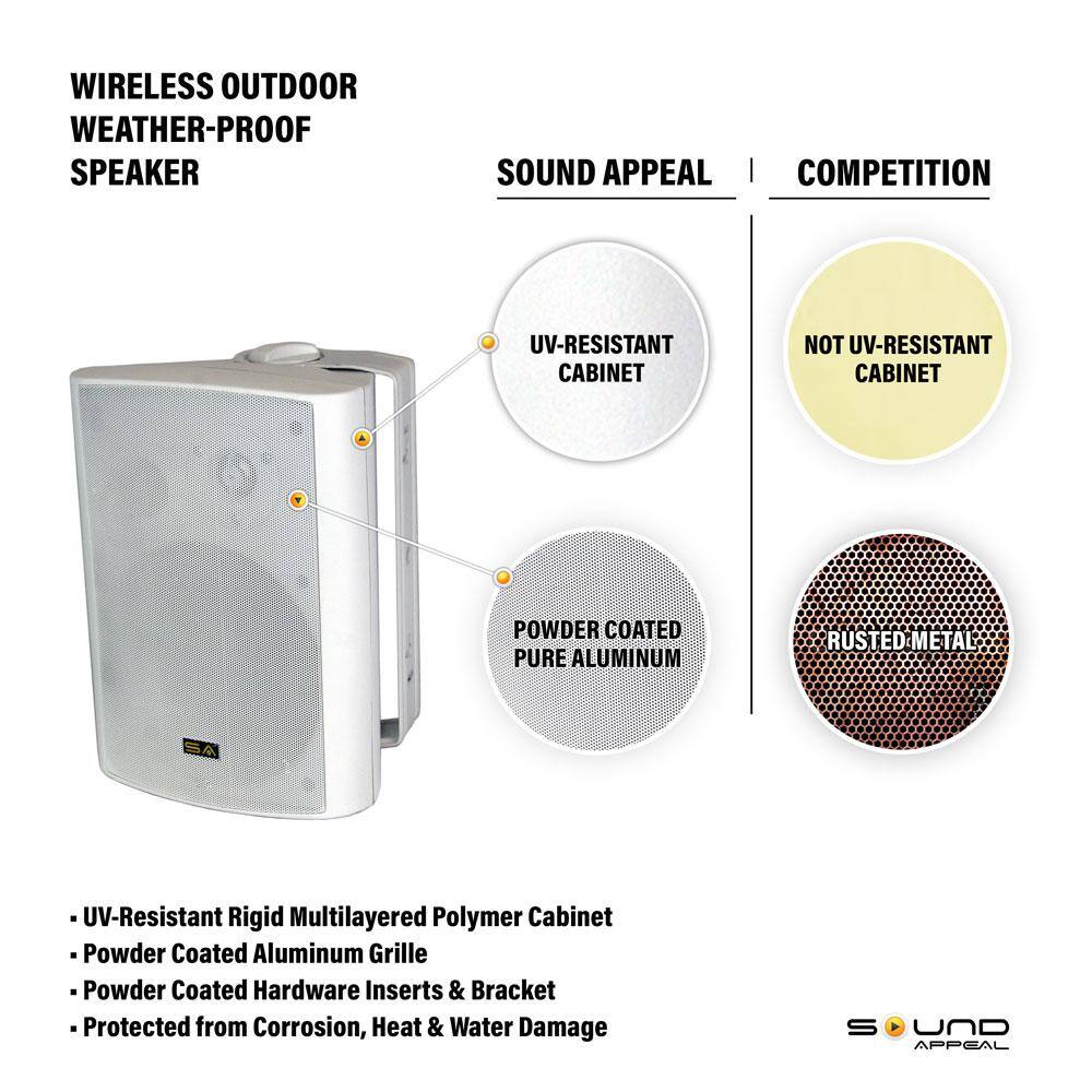 Sound Appeal 6.50 in. Bluetooth IndoorOutdoor Weatherproof Patio Speakers Wireless Outdoor Speakers Gray SA-BT-PRO-GR