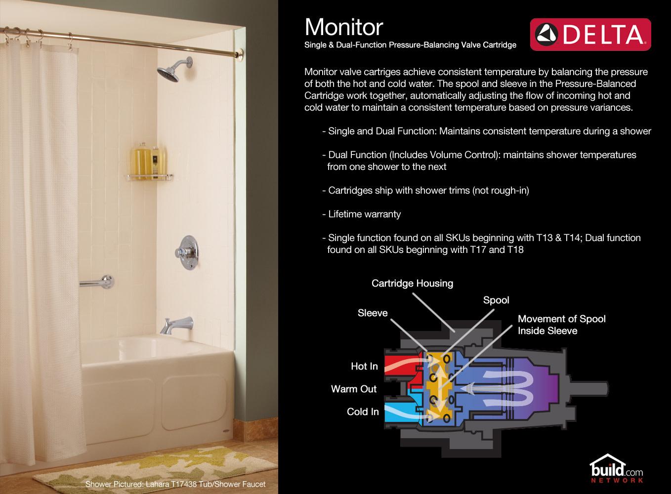 Delta Classic MonitorA 13 Series Tub and Shower Trim in Stainless T13420-SS