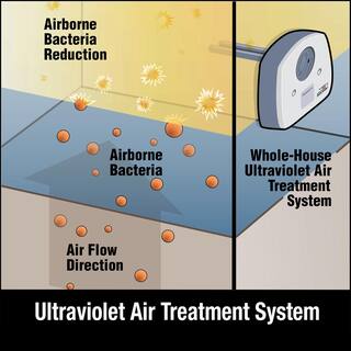 Honeywell Ultraviolet Air Purifier RUVLAMP1