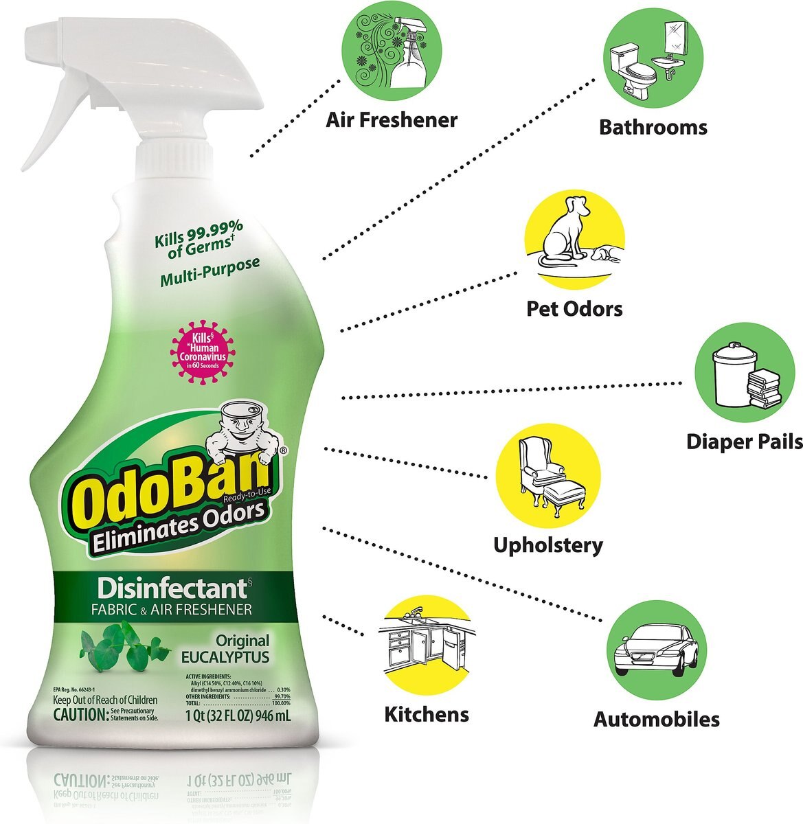 OdoBan Disinfectant Fabric and Air Freshener Spray， Eucalyptus Scent