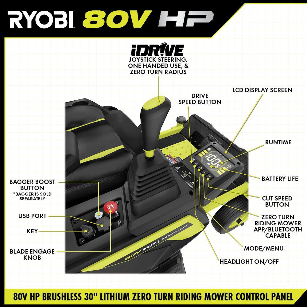 RYOBI 80V HP Brushless 30 in. Battery Electric Cordless Zero Turn Riding Mower with (2) 80V 10 Ah Batteries and Charger RYRM8010