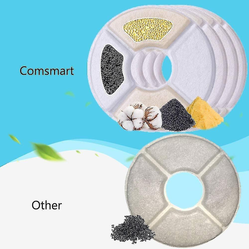 Pet Cat Fountain Filter Replacement Activated Carbon Ion Exchange Resin Triple Filtration System 6/8