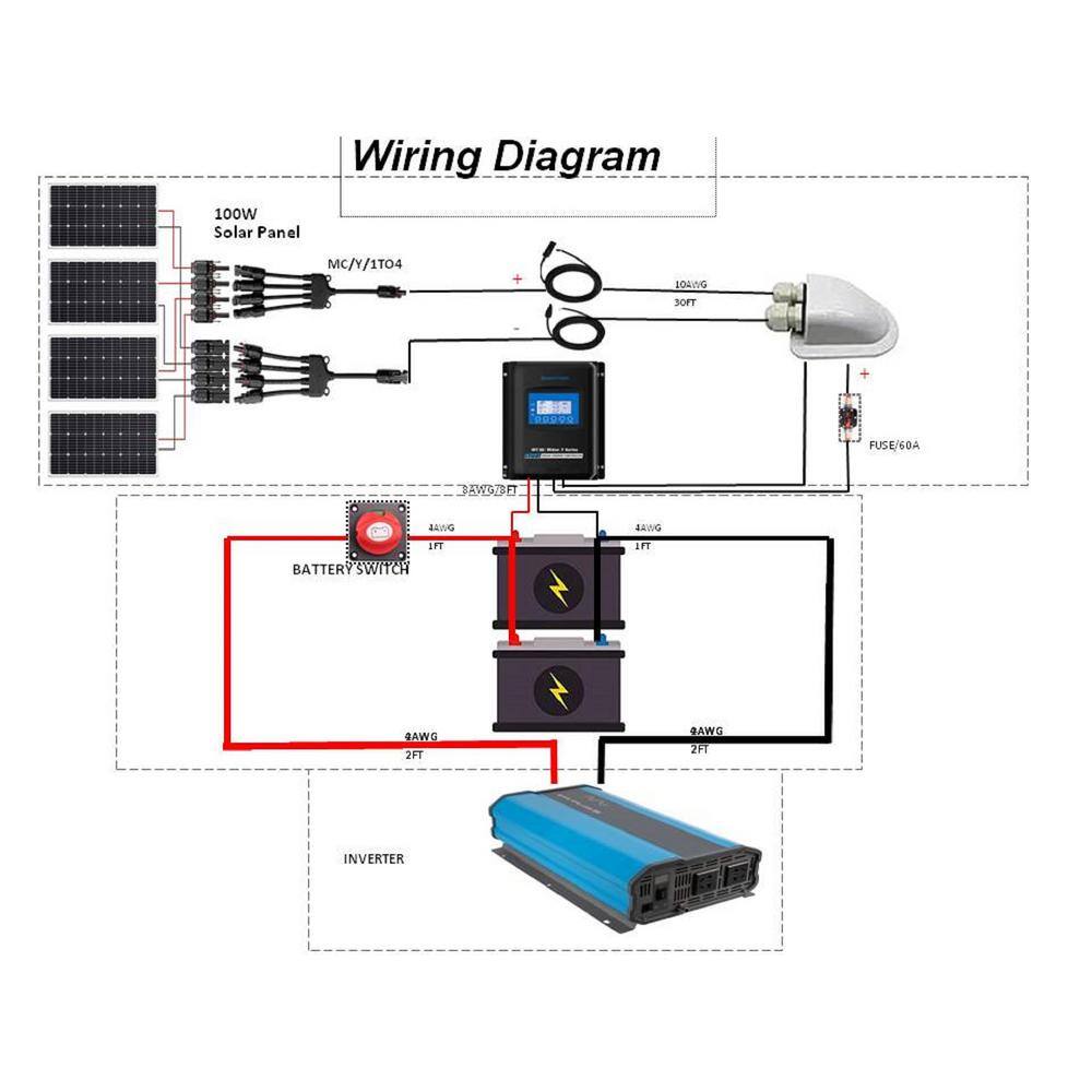 ACOPower 400-Watt Monocrystalline OffGrid Solar Power Kit with 4 x 100-Watt Solar Panel 40 Amp MPPT Charge Controller SPKM-400W40A