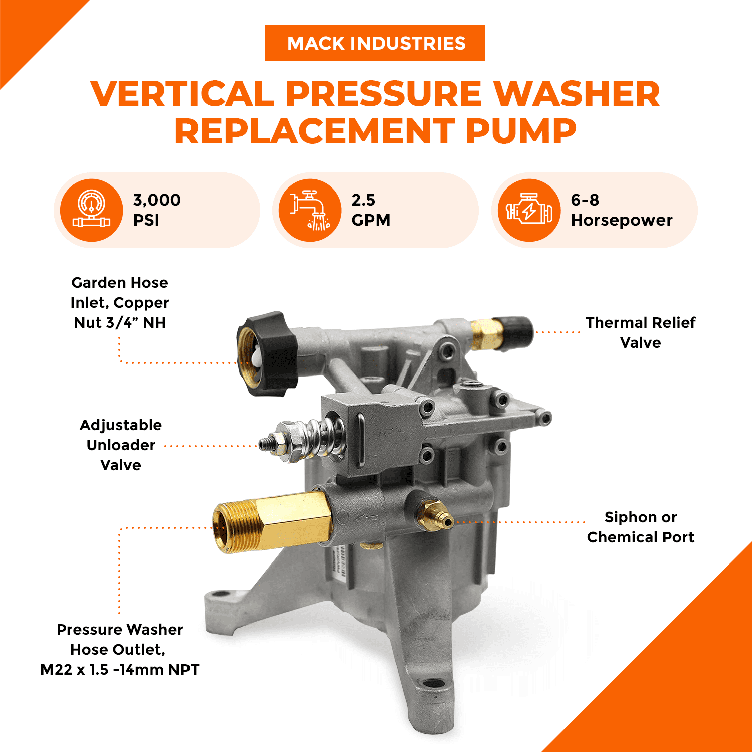 PEGGAS, Vertical Pressure Washer Pump - 7/8