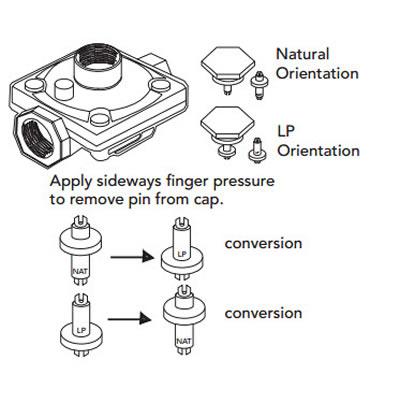 Brigade Cooking Accessories Conversion Kits LPKVGR