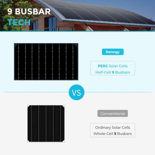 Renogy Black Division 100-Watt Flexible Lightweight Monocrystalline Solar Panel for Boat Cabin RV Camper RSP100DL-36-US