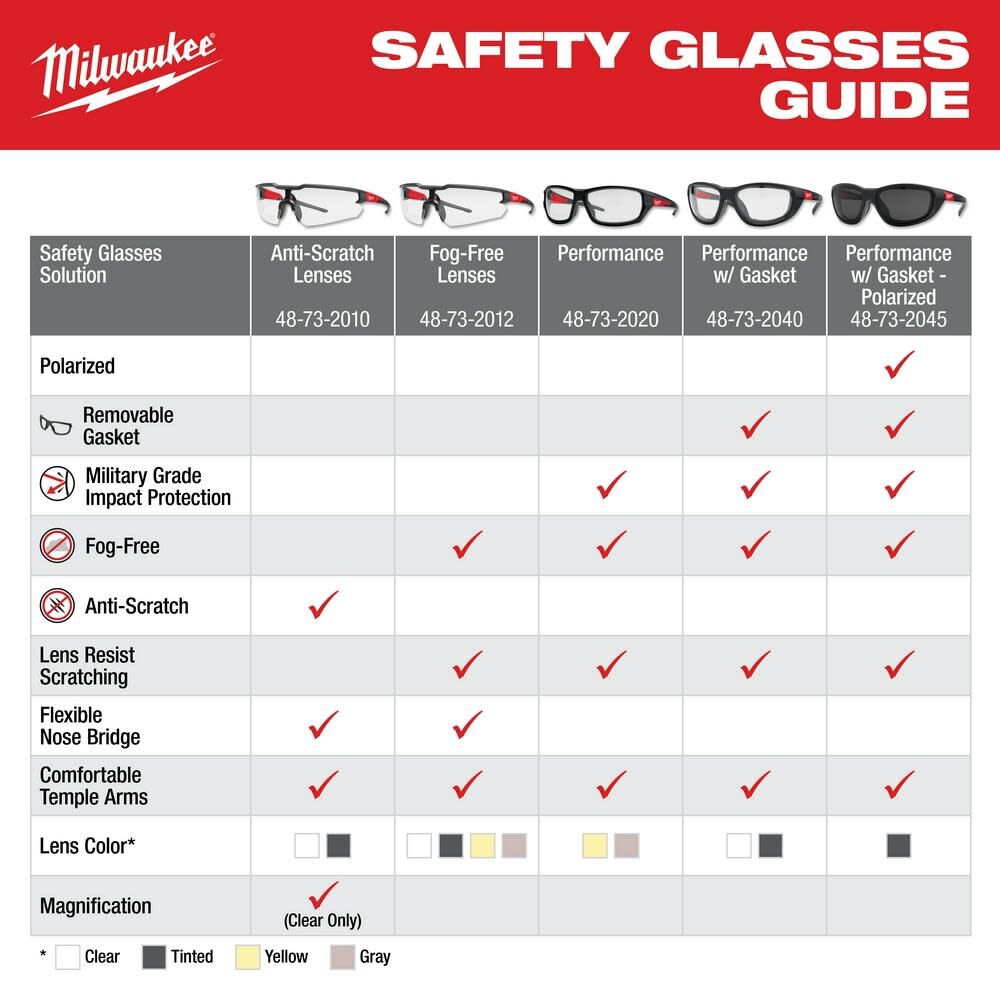 MW Safety Glasses - Yellow Fog-Free Lenses 48-73-2102 from MW