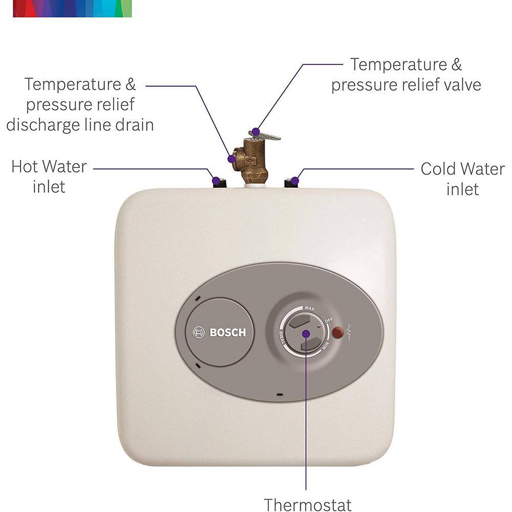 Bosch 2.5 Gal. Electric Point-of-Use Water Heater (3-Pack) 8733954923