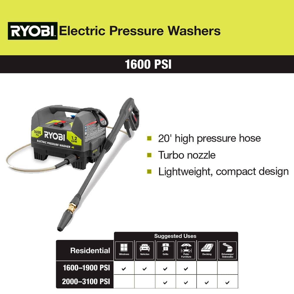 RYOBI 1600 PSI 1.2 GPM Cold Water Corded Electric Pressure Washer RY141612