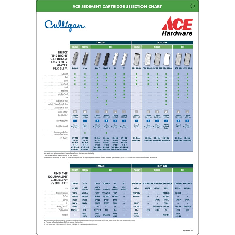 WATER FILTER CW-MF 2PK