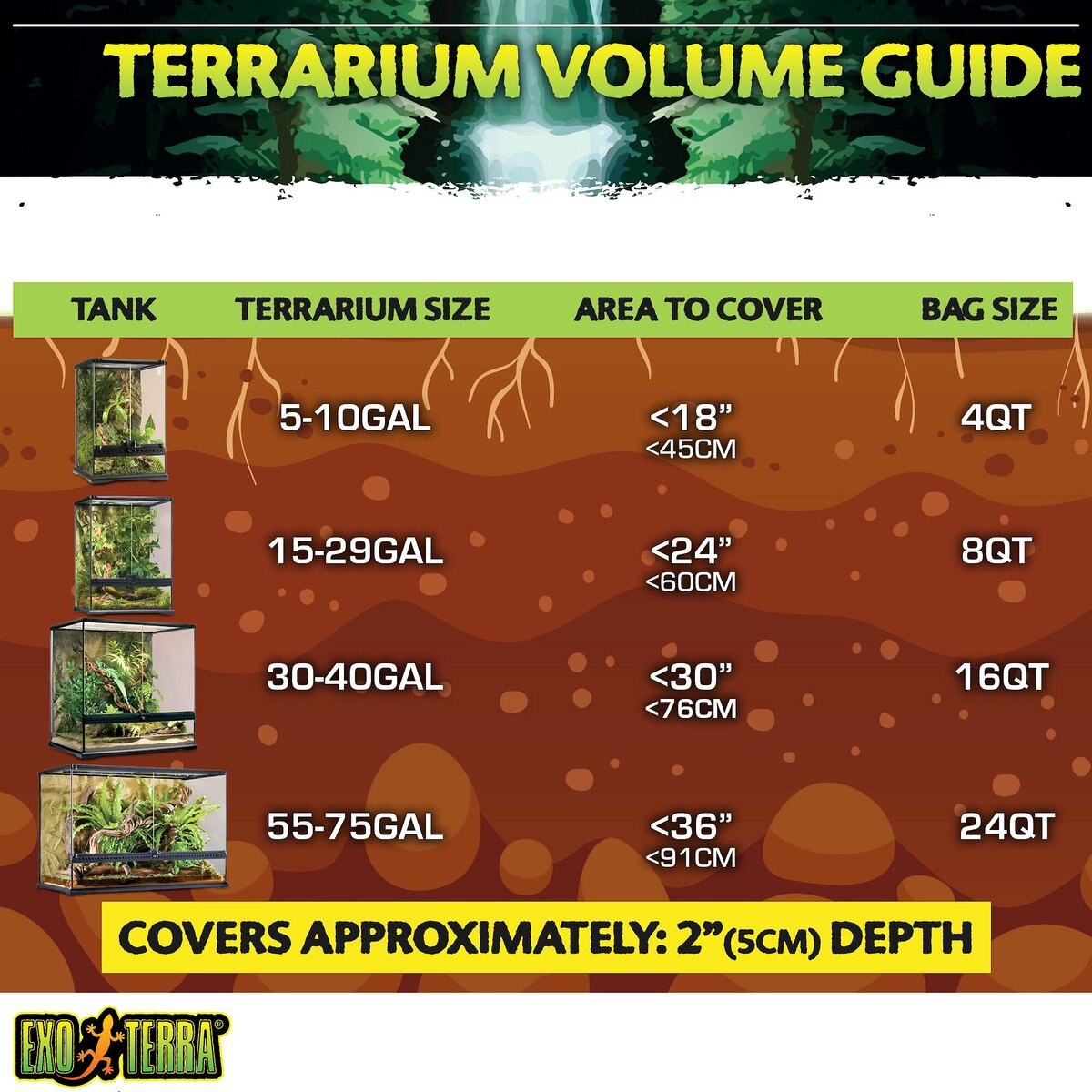 Exo Terra Plantation Soil Tropical Terrarium Reptile Substrate