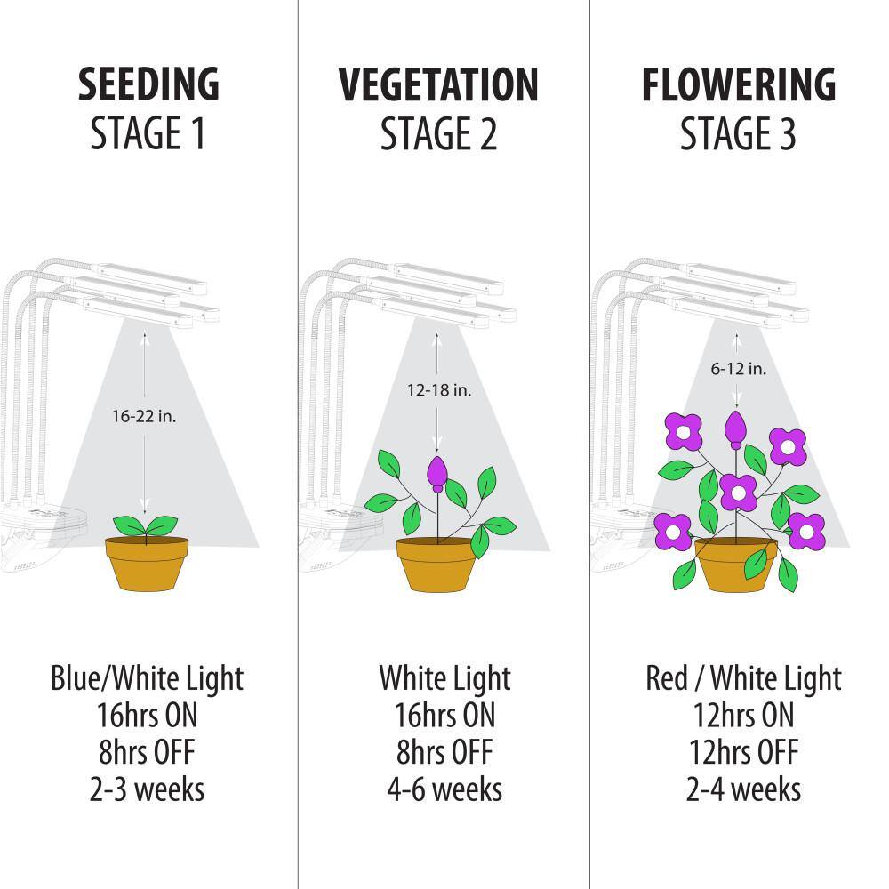 Feit Electric 29.5 in. 4 Flexible Head 40-Watt Clamp Mount White LED 3 Adjustable Spectrum Plant Grow Light White Adjustable Light GLP29BADJS40WLED