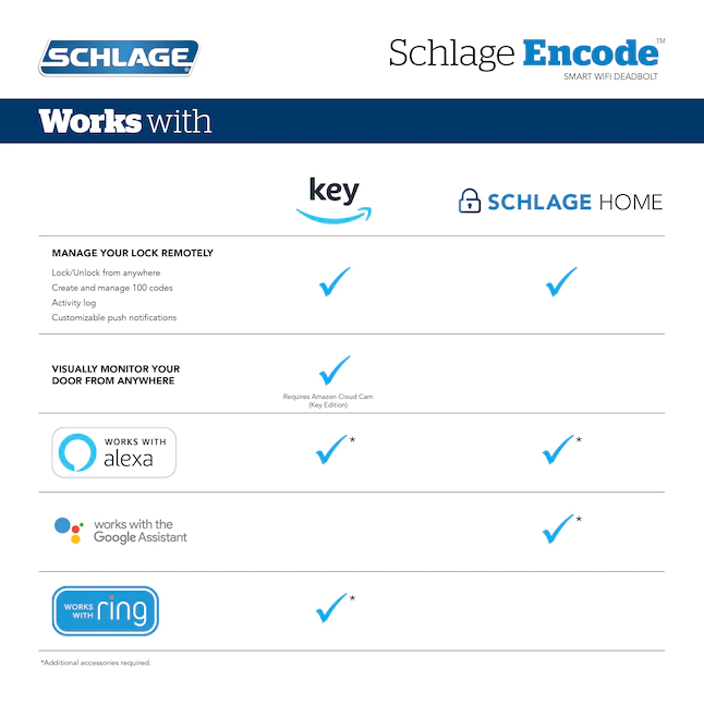 Schlage Encode Century Satin Nickel Wi-fi Compatibility Single Cylinder Electronic Deadbolt Lighted Keypad Touchscreen Smart Lock