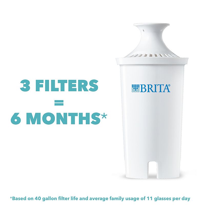 Brita Standard Replacement Filter 3-pk. for Pitchers and Dispensers