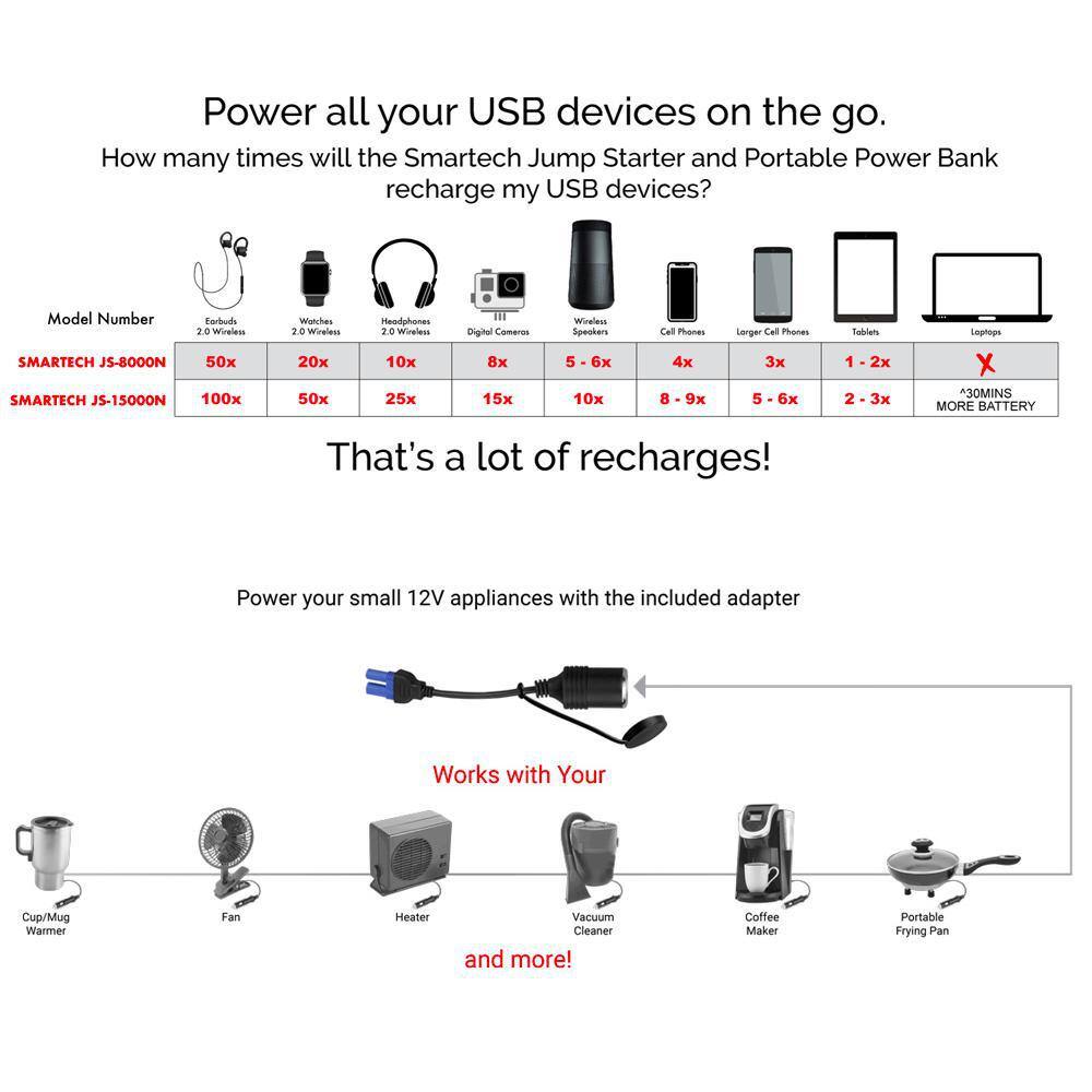 Smartech Products Smartech JS-15000N 15000 mAh Lithium Powered Vehicle Jump Starter and Power Bank Starter and Power Bank JS-15000N