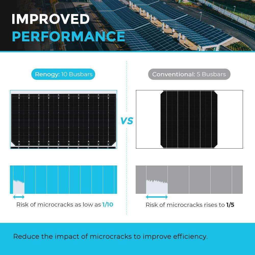 Renogy 2Pcs 550-Watt Monocrystalline Solar Panel for RV Boat Shed Farm Home House Rooftop Residential Commercial House RSP550D-144x2-US