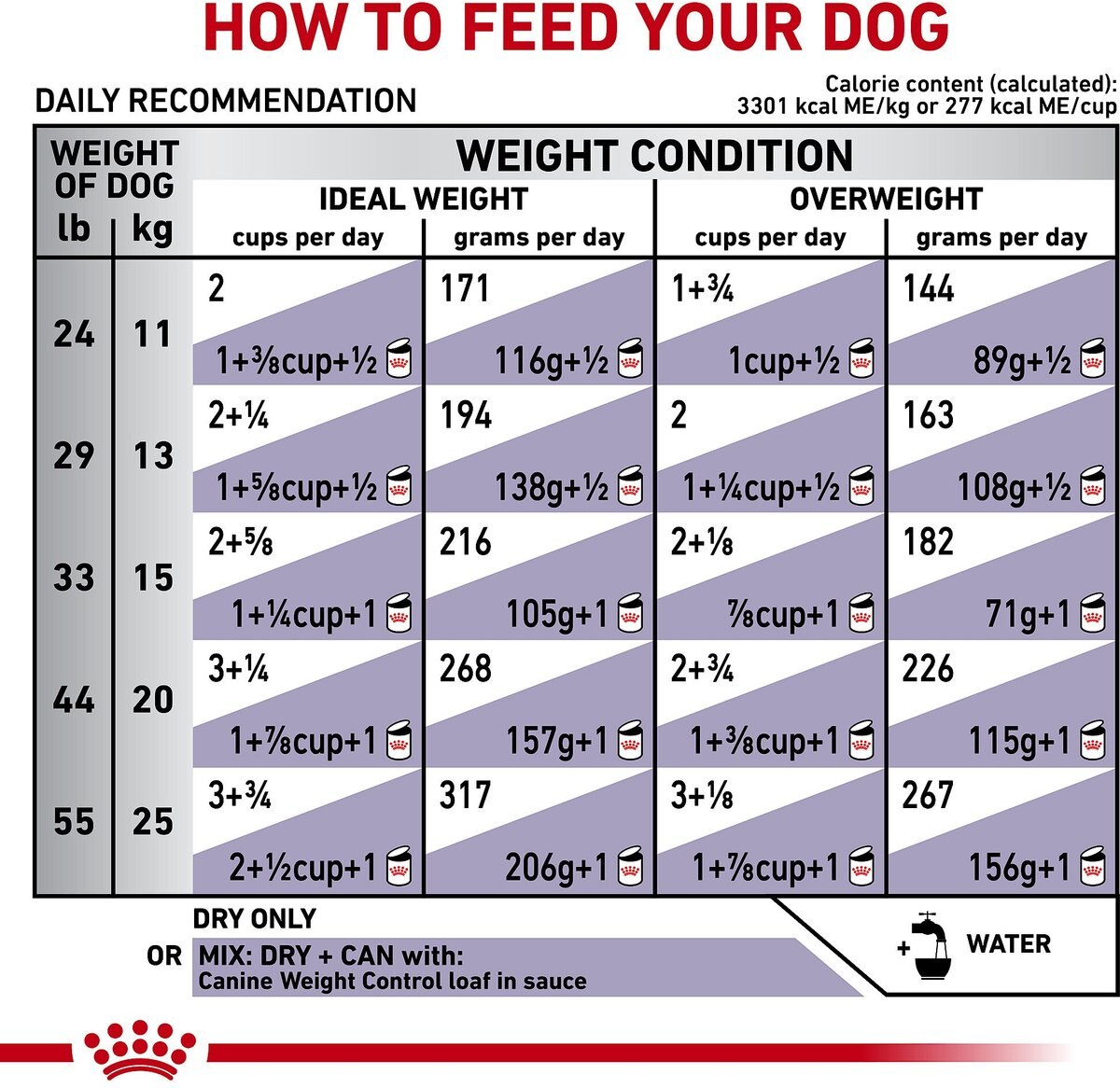 Royal Canin Veterinary Diet Adult Weight Control Medium Breed Dry Dog Food