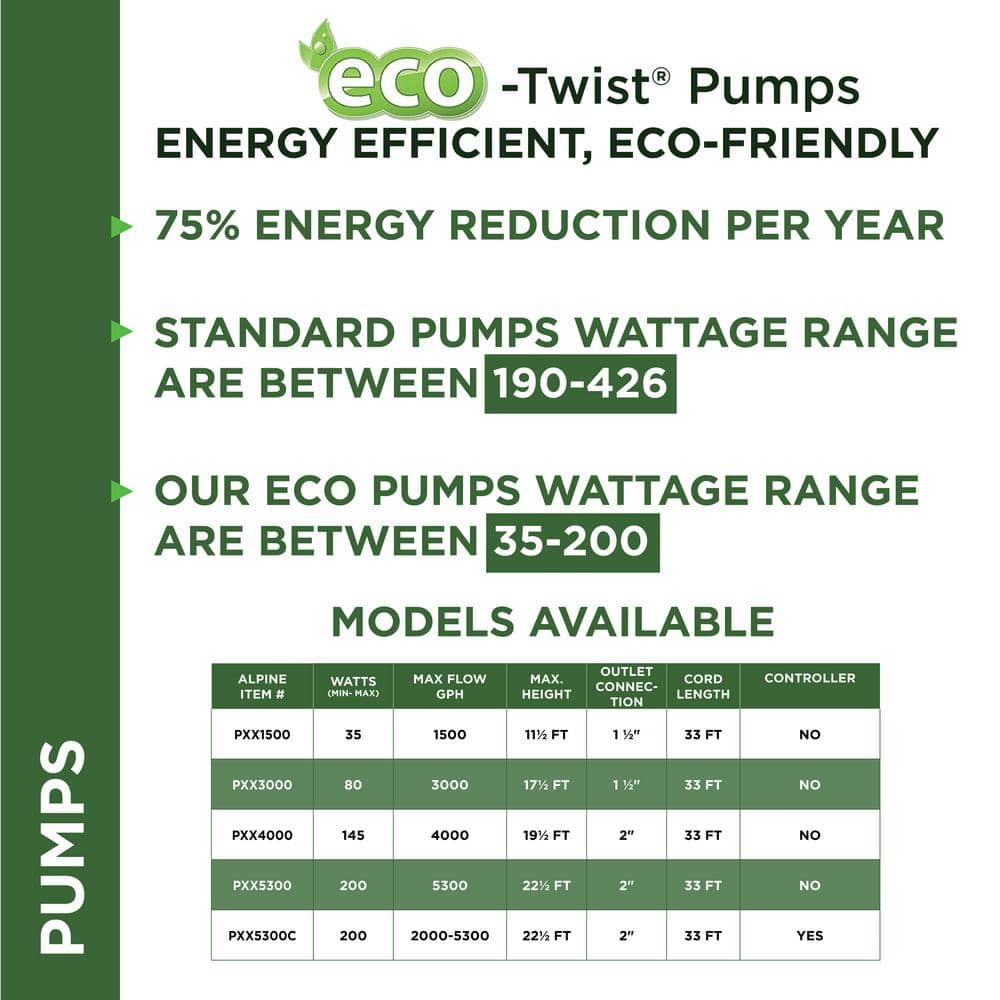 Alpine Corporation Eco-Twist Energy-Saving Pump 1500GPH with 33' Cord PXX1500