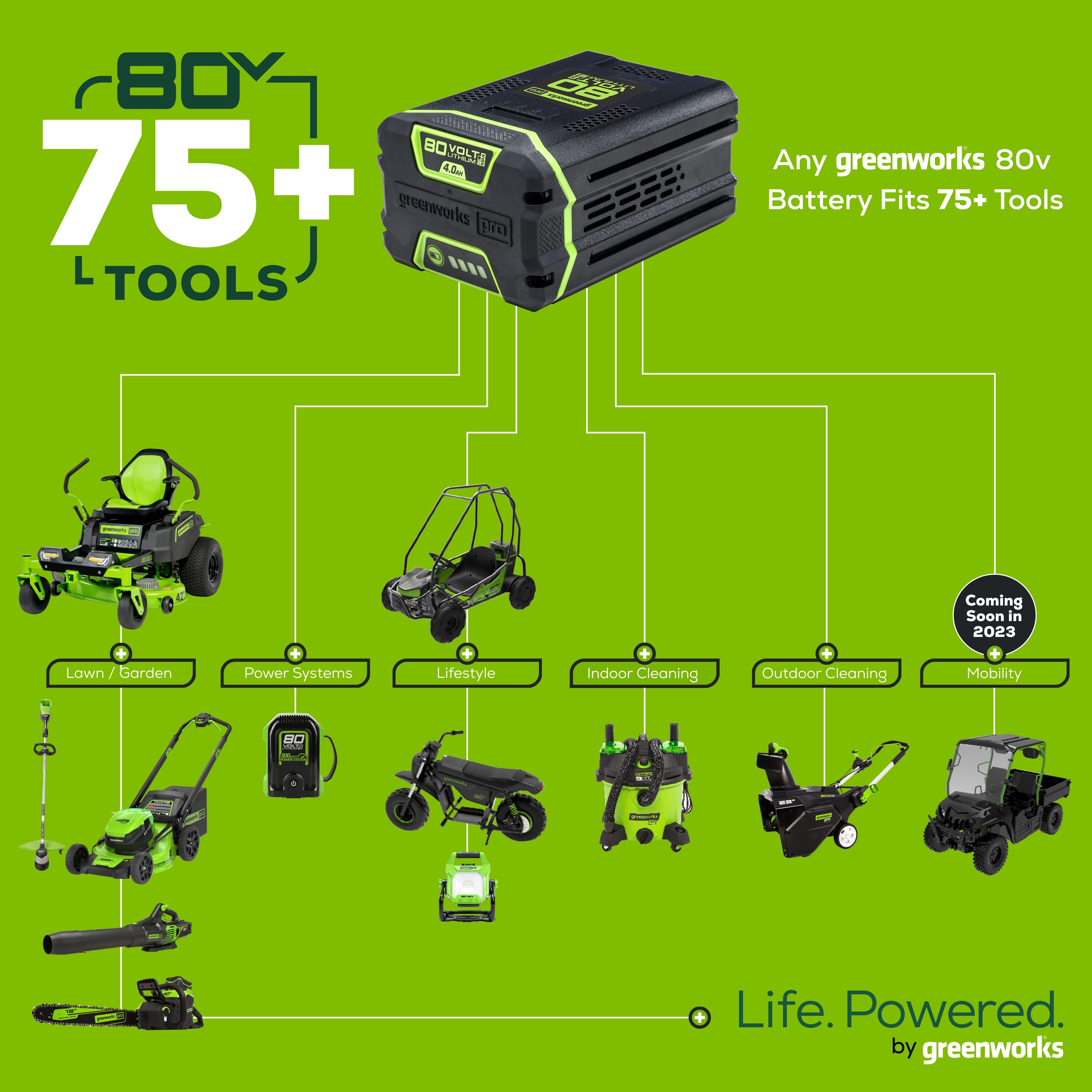 80V Backpack Blower 610 CFM  Battery | Greenworks Tools