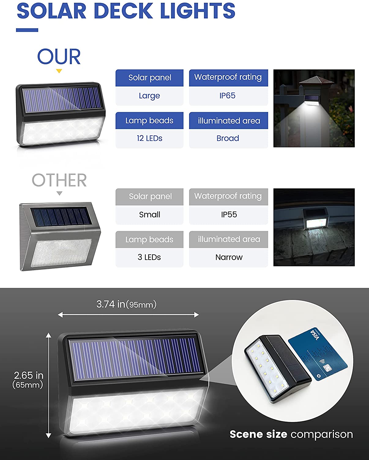 Solar Wall lights Outdoor, Solar Powered Wall Light LED Lamp, Landscape Lighting Pathway Lights,for Yard, Garden, Lawn, Porch, Walkway, Pool